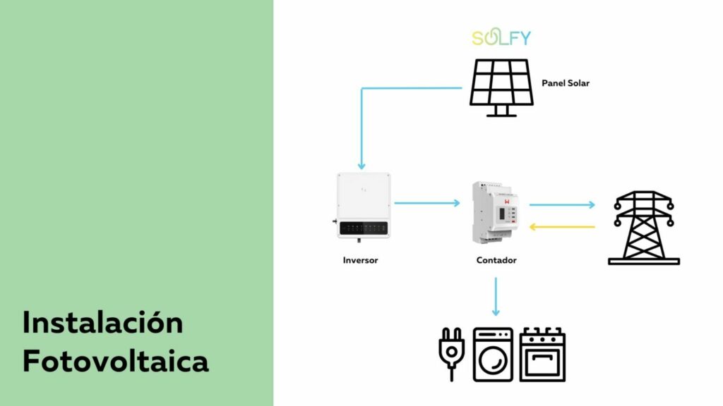 Todo sobre la instalacion Fotovoltaica conectada a la red 1536x864 1