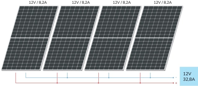 paralelo esquema 1