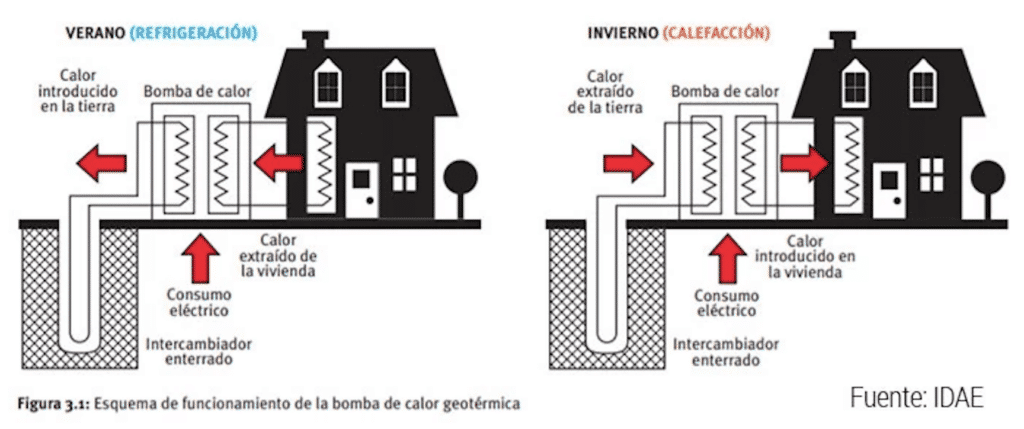 Comparativa aerotermia y geotermia