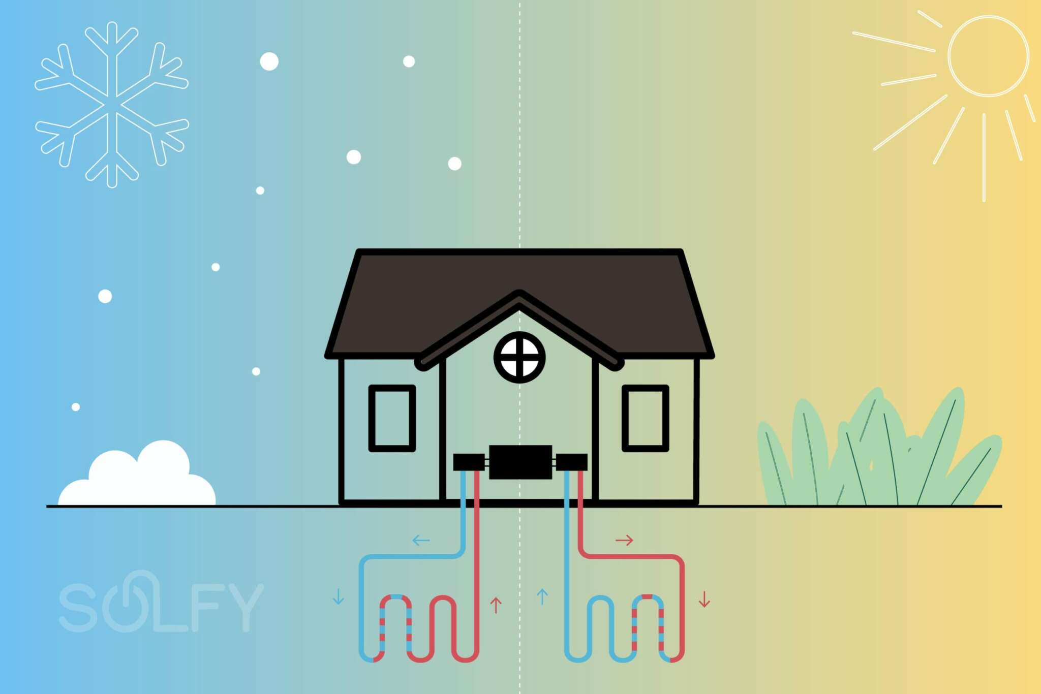Aerotermia Ventajas y desventajas que debes saber solfy scaled