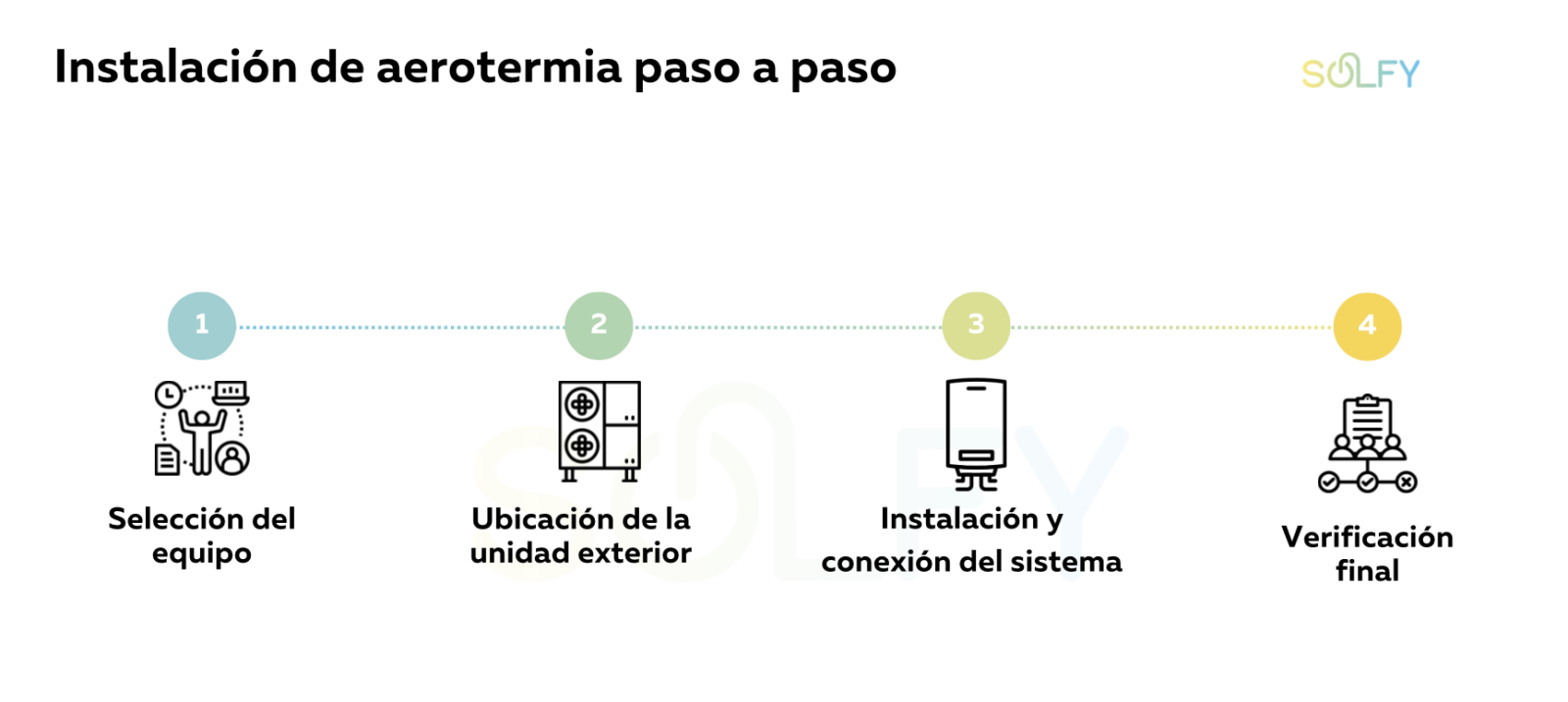 Como es la instalacion de aerotermia en una vivienda unifamiliar